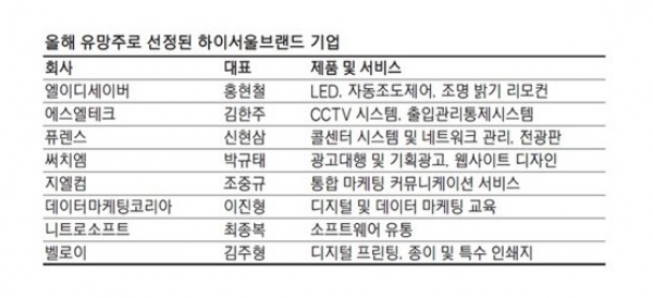 콜센터-시스템-CTI-시스템-IVR-상담-녹취-프로그램-전광판-iot-관제-ems-상세조회-CRM-SI