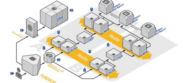 콜센터-시스템-CTI-시스템-IVR-상담-녹취-프로그램-전광판-iot-관제-ems-상세조회-CRM-SI